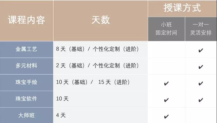 AIVA當(dāng)代首飾課程列表【專業(yè)進(jìn)階版】