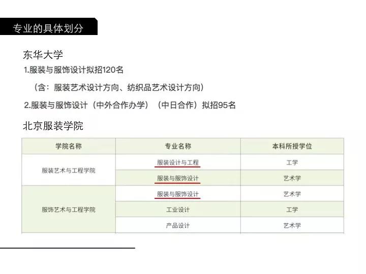 國(guó)內(nèi)院校跟服裝有關(guān)的專業(yè)上的設(shè)置