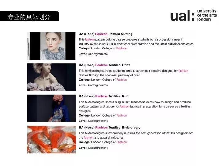倫敦時(shí)裝學(xué)院的本科專業(yè)劃分